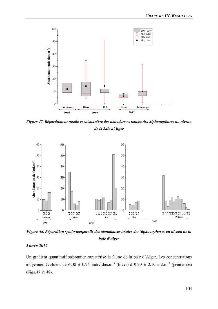 Peuplements de medusozoa des cots algeriennes : biodiversite,distribution quantitative et intractions au reseau trophique pelaique