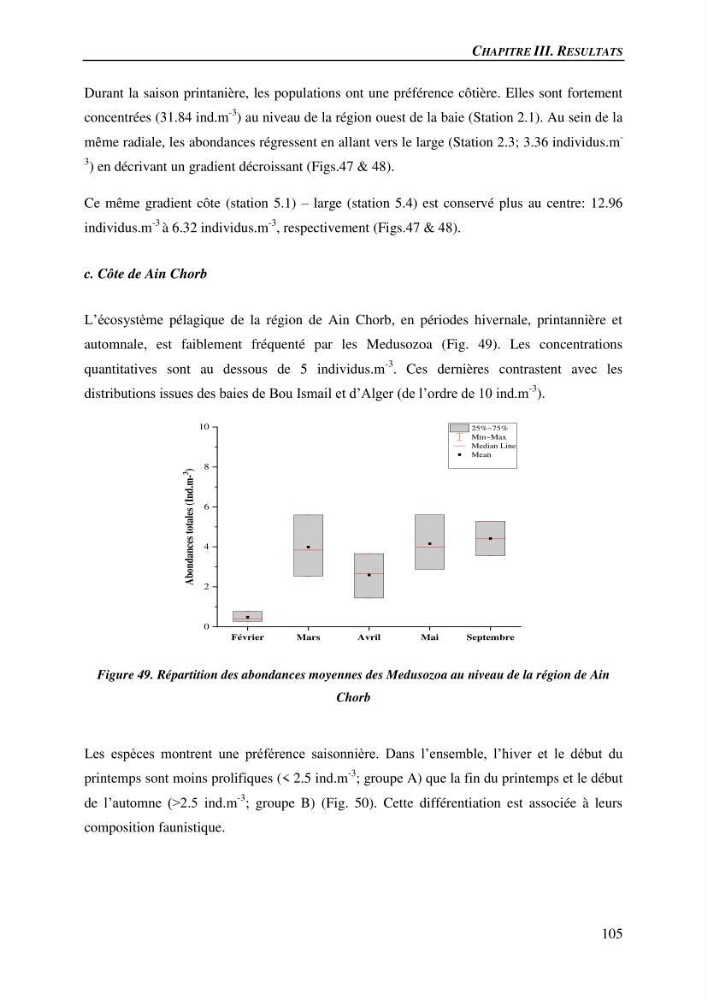 Peuplements de medusozoa des cots algeriennes : biodiversite,distribution quantitative et intractions au reseau trophique pelaique