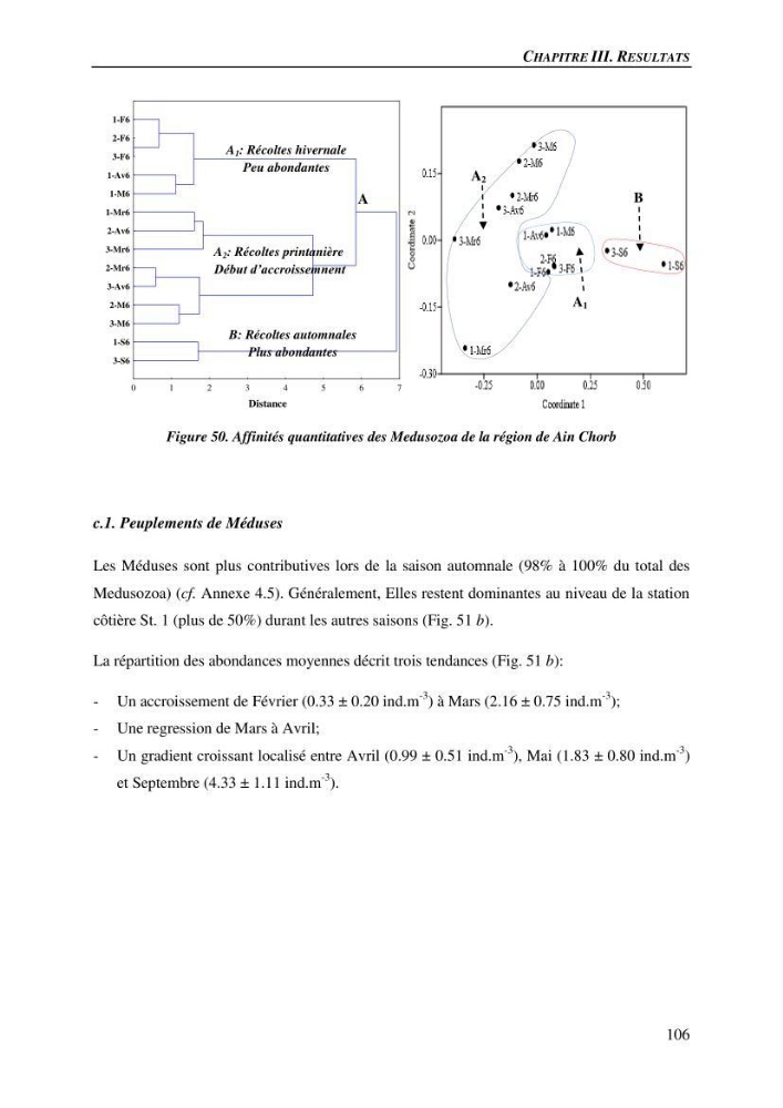 Peuplements de medusozoa des cots algeriennes : biodiversite,distribution quantitative et intractions au reseau trophique pelaique