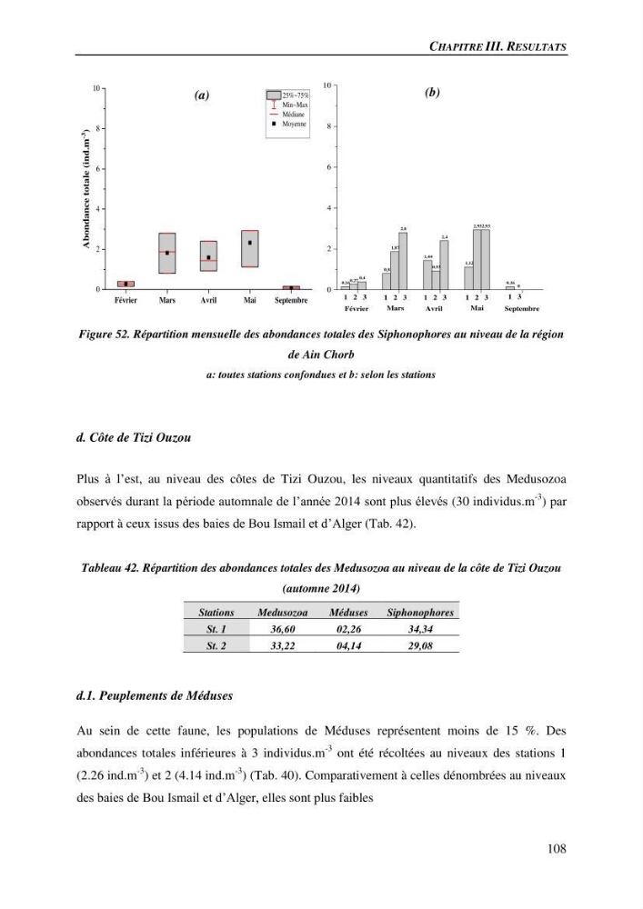 Peuplements de medusozoa des cots algeriennes : biodiversite,distribution quantitative et intractions au reseau trophique pelaique