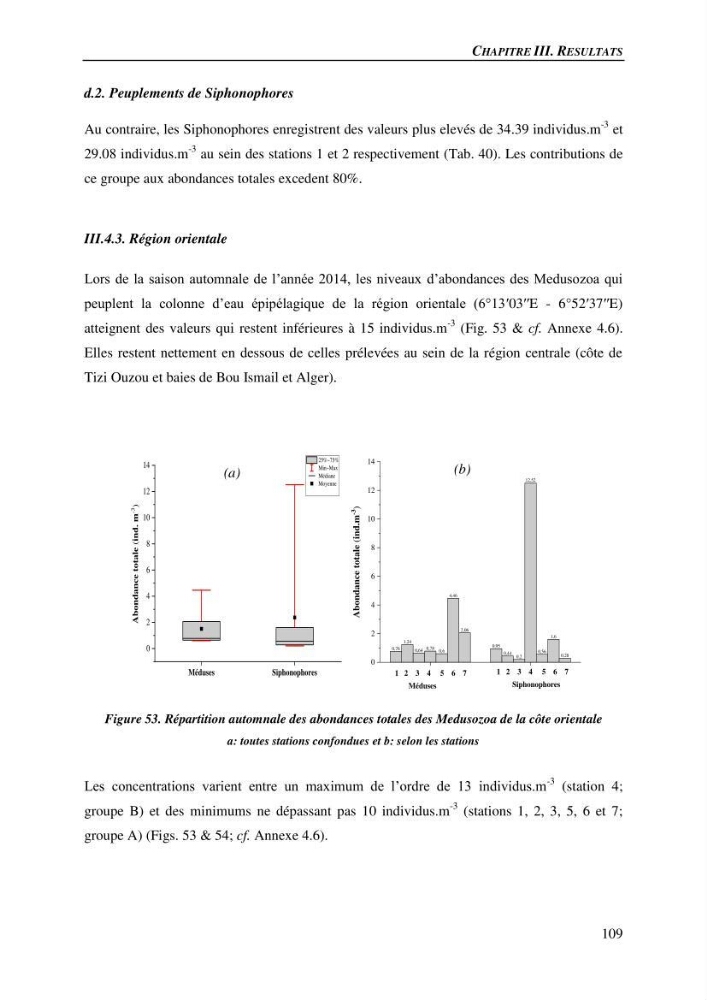 Peuplements de medusozoa des cots algeriennes : biodiversite,distribution quantitative et intractions au reseau trophique pelaique