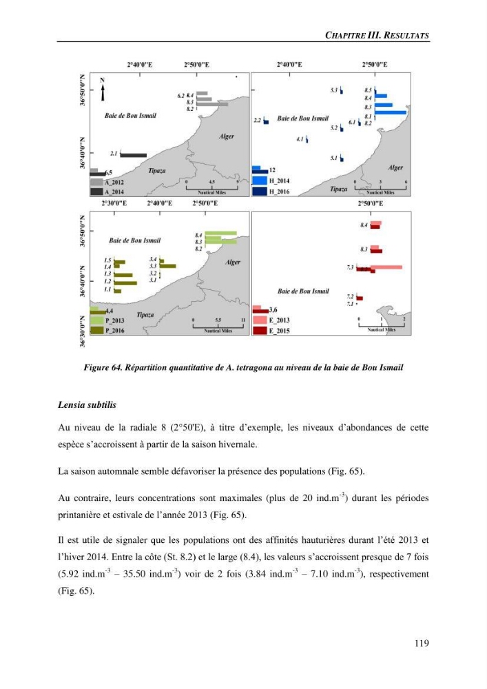 Peuplements de medusozoa des cots algeriennes : biodiversite,distribution quantitative et intractions au reseau trophique pelaique