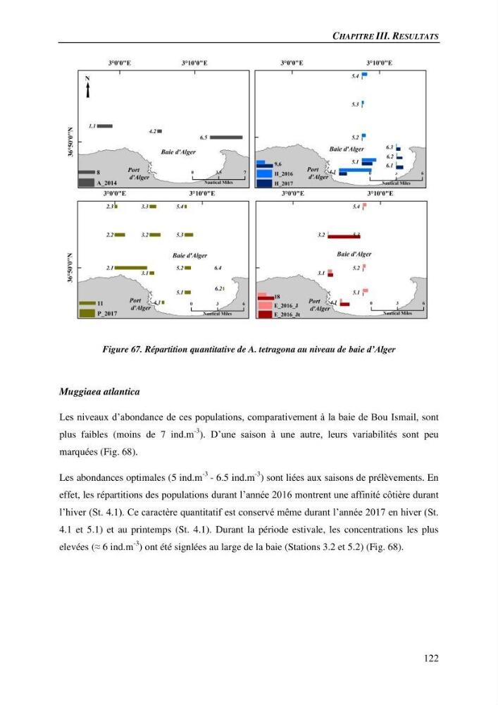 Peuplements de medusozoa des cots algeriennes : biodiversite,distribution quantitative et intractions au reseau trophique pelaique