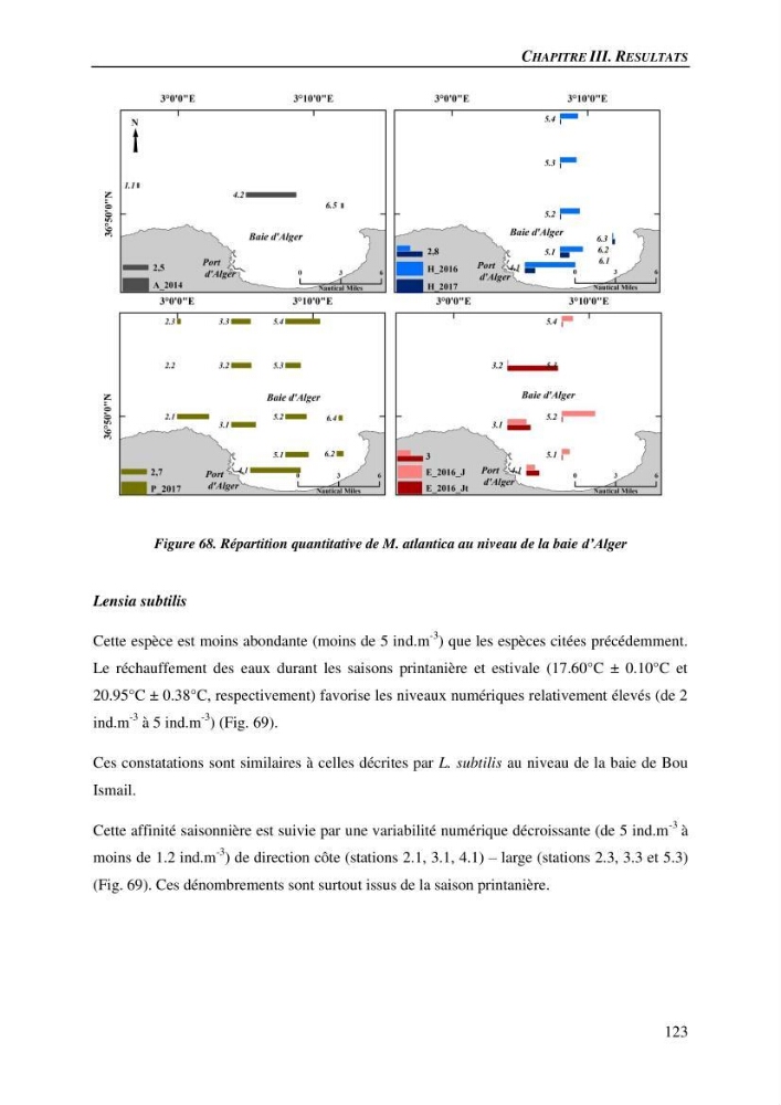 Peuplements de medusozoa des cots algeriennes : biodiversite,distribution quantitative et intractions au reseau trophique pelaique