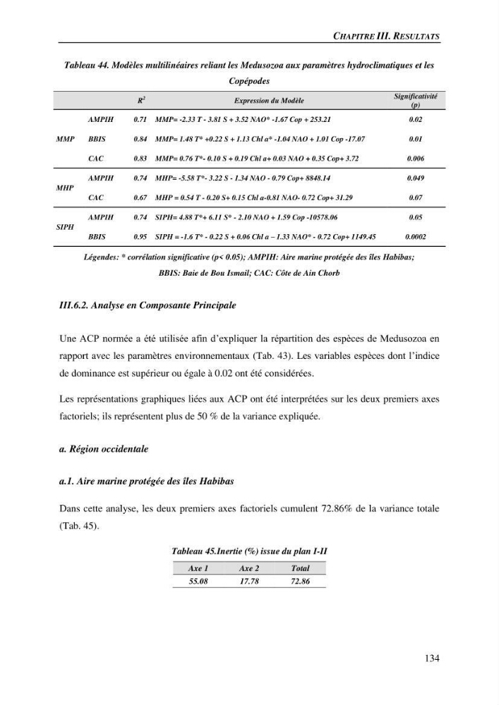 Peuplements de medusozoa des cots algeriennes : biodiversite,distribution quantitative et intractions au reseau trophique pelaique