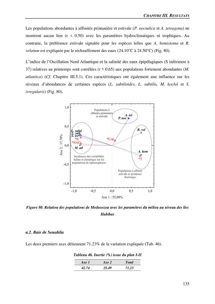 Peuplements de medusozoa des cots algeriennes : biodiversite,distribution quantitative et intractions au reseau trophique pelaique