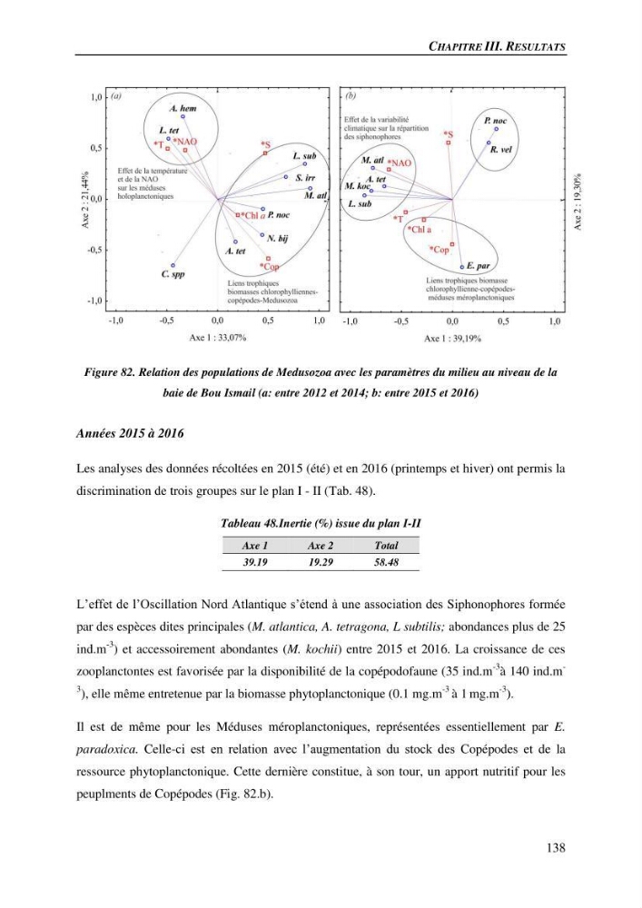 Peuplements de medusozoa des cots algeriennes : biodiversite,distribution quantitative et intractions au reseau trophique pelaique