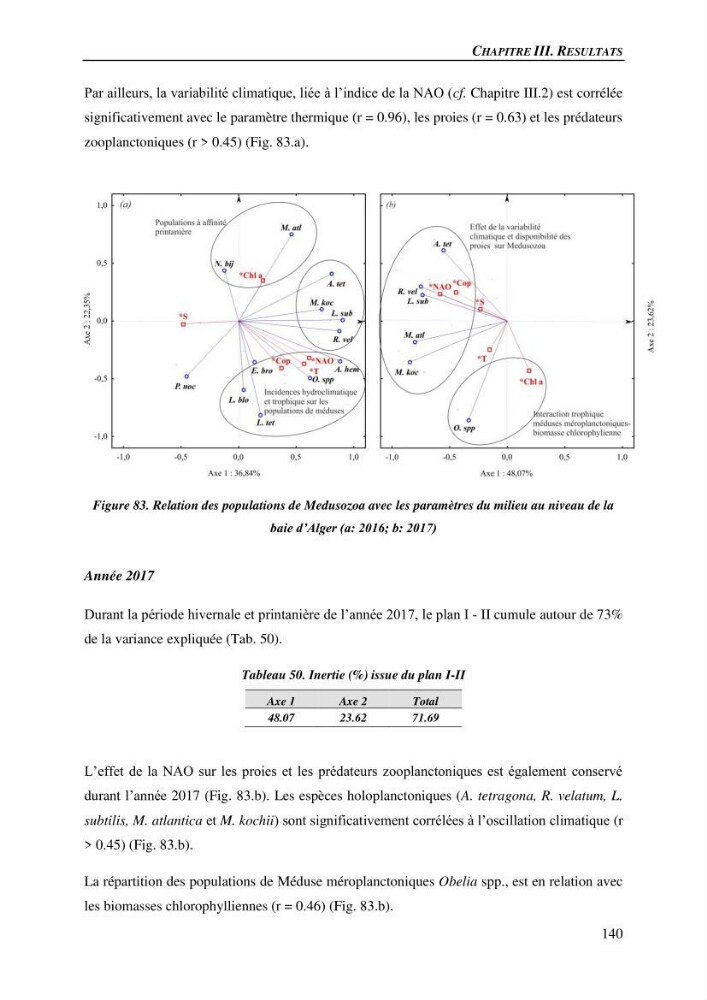 Peuplements de medusozoa des cots algeriennes : biodiversite,distribution quantitative et intractions au reseau trophique pelaique