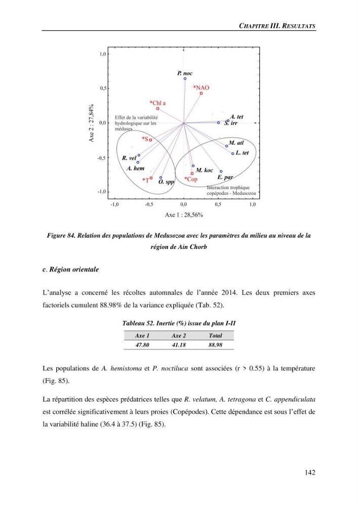 Peuplements de medusozoa des cots algeriennes : biodiversite,distribution quantitative et intractions au reseau trophique pelaique