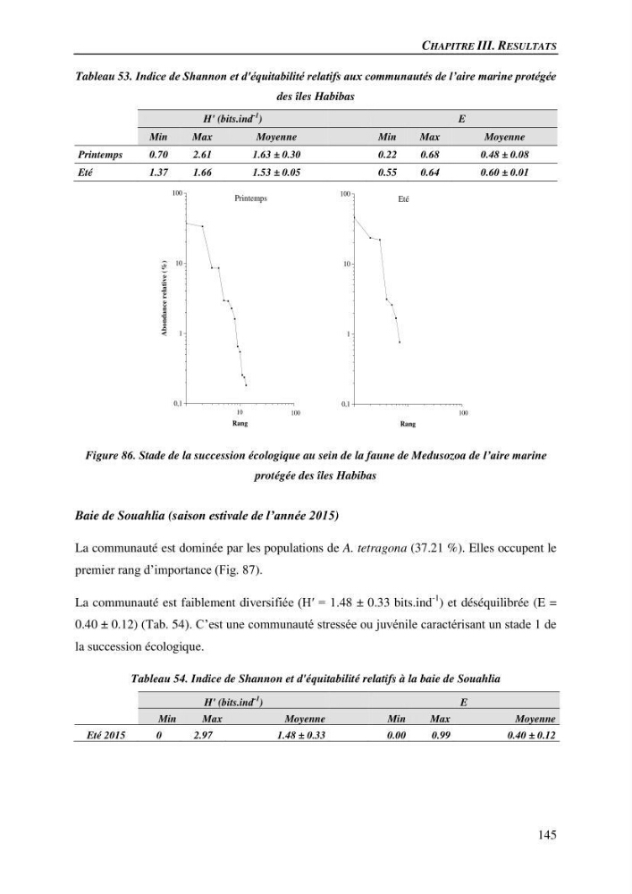 Peuplements de medusozoa des cots algeriennes : biodiversite,distribution quantitative et intractions au reseau trophique pelaique