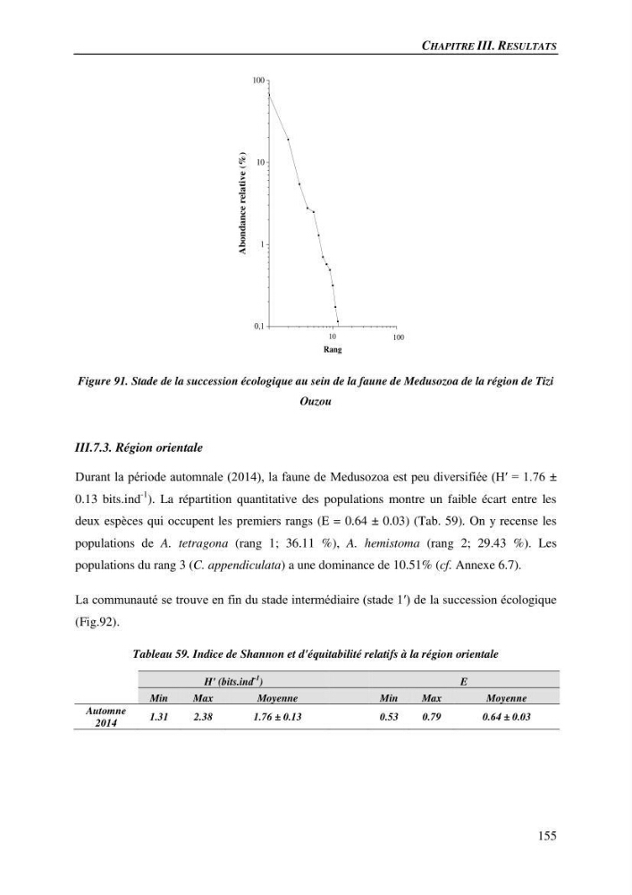 Peuplements de medusozoa des cots algeriennes : biodiversite,distribution quantitative et intractions au reseau trophique pelaique