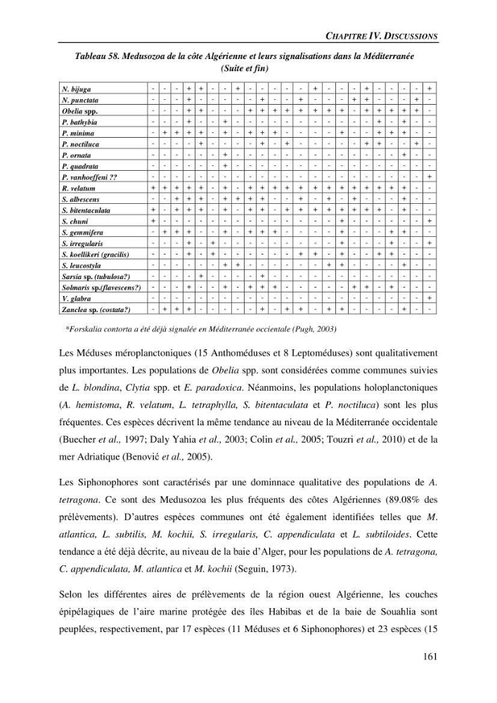 Peuplements de medusozoa des cots algeriennes : biodiversite,distribution quantitative et intractions au reseau trophique pelaique
