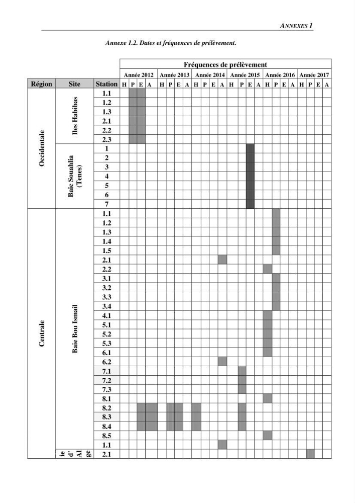 Peuplements de medusozoa des cots algeriennes : biodiversite,distribution quantitative et intractions au reseau trophique pelaique