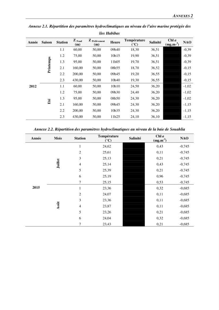 Peuplements de medusozoa des cots algeriennes : biodiversite,distribution quantitative et intractions au reseau trophique pelaique