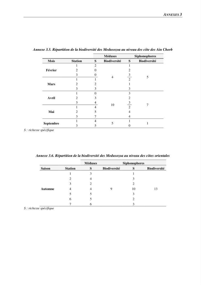 Peuplements de medusozoa des cots algeriennes : biodiversite,distribution quantitative et intractions au reseau trophique pelaique