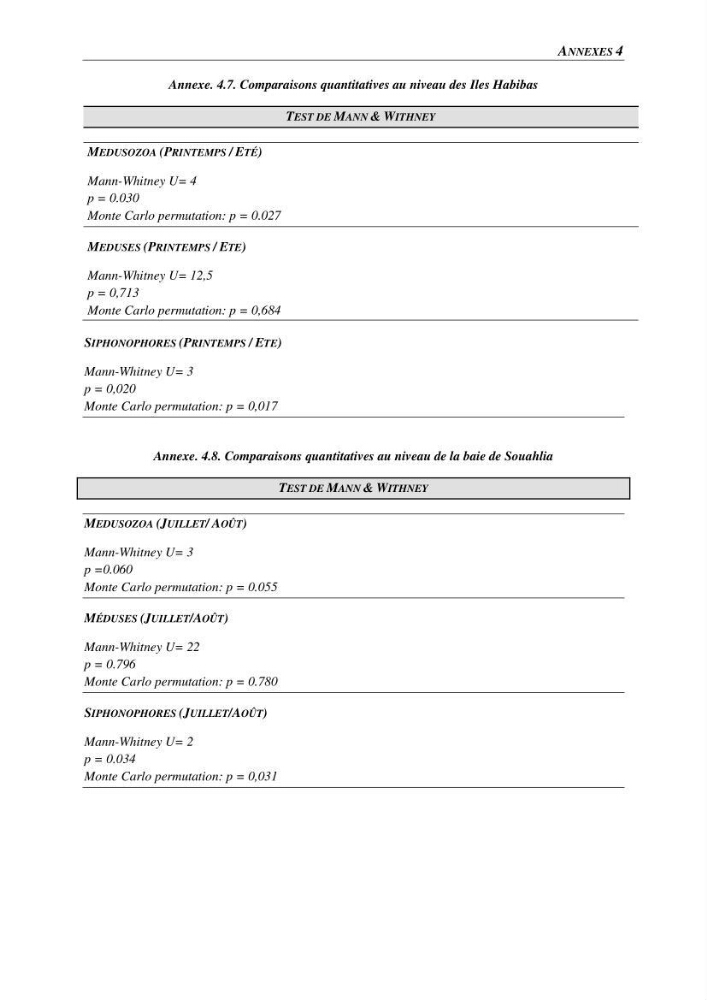 Peuplements de medusozoa des cots algeriennes : biodiversite,distribution quantitative et intractions au reseau trophique pelaique