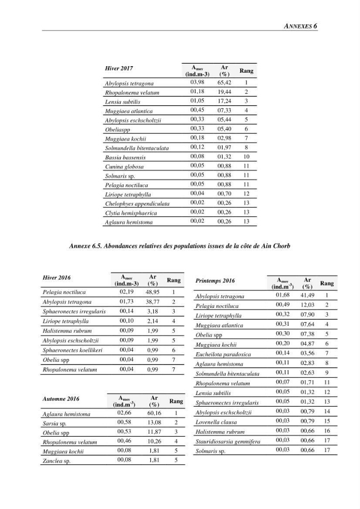 Peuplements de medusozoa des cots algeriennes : biodiversite,distribution quantitative et intractions au reseau trophique pelaique