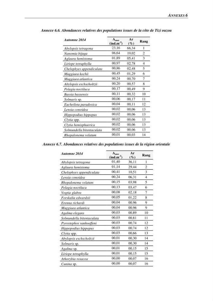 Peuplements de medusozoa des cots algeriennes : biodiversite,distribution quantitative et intractions au reseau trophique pelaique