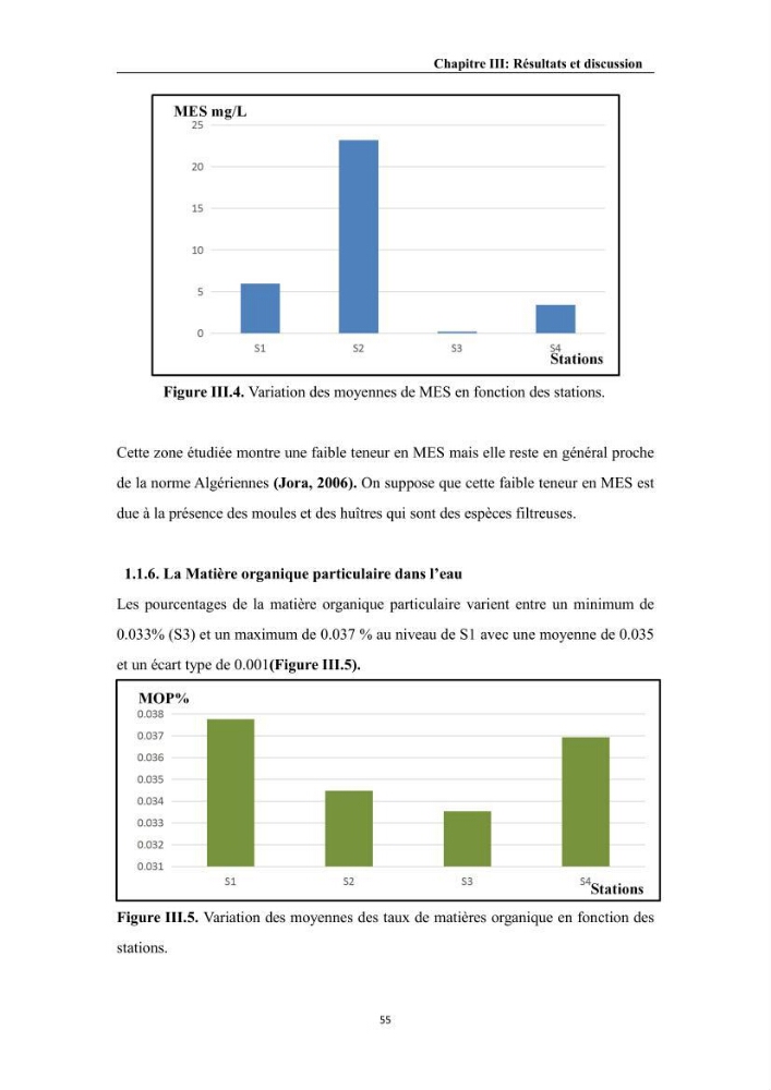 Contribution à l’évaluation de la qualité environmental d’une ferme aquacole: