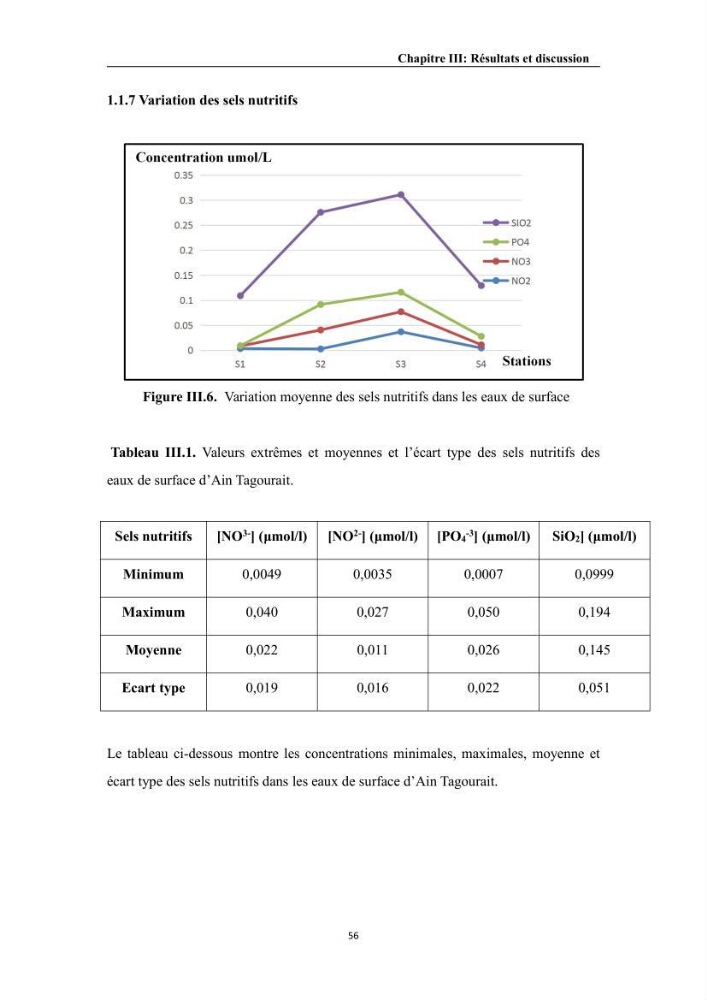Contribution à l’évaluation de la qualité environmental d’une ferme aquacole: