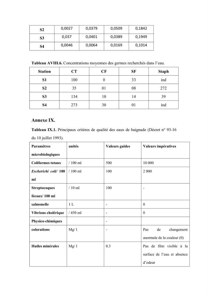 Contribution à l’évaluation de la qualité environmental d’une ferme aquacole: