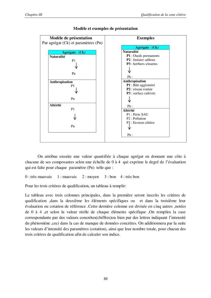 Contribution méthodologique au bilan-diagnostic du \" plan GIZC de Réghaia \"
