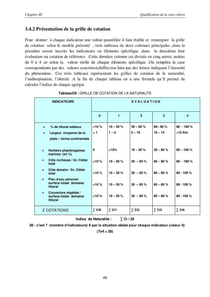 Contribution méthodologique au bilan-diagnostic du \" plan GIZC de Réghaia \"