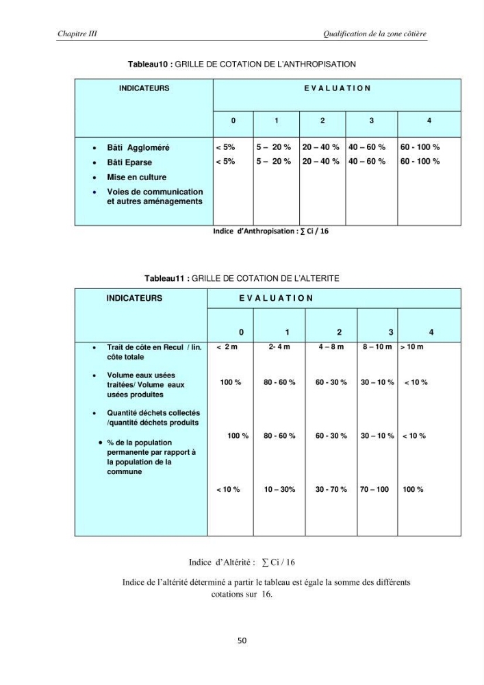 Contribution méthodologique au bilan-diagnostic du \" plan GIZC de Réghaia \"