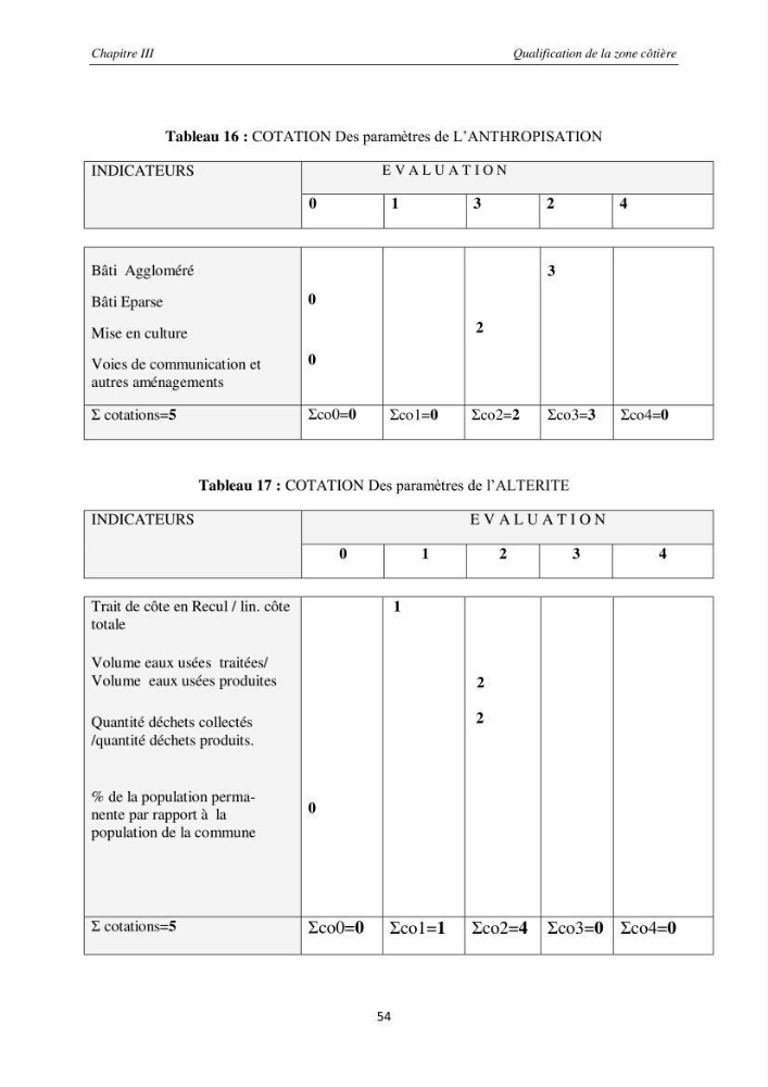 Contribution méthodologique au bilan-diagnostic du \" plan GIZC de Réghaia \"