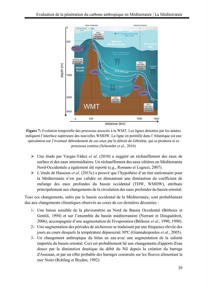 Pénétration du carbone anthropique en Méditerranée occidentale: étude de l’acidification des eaux marines