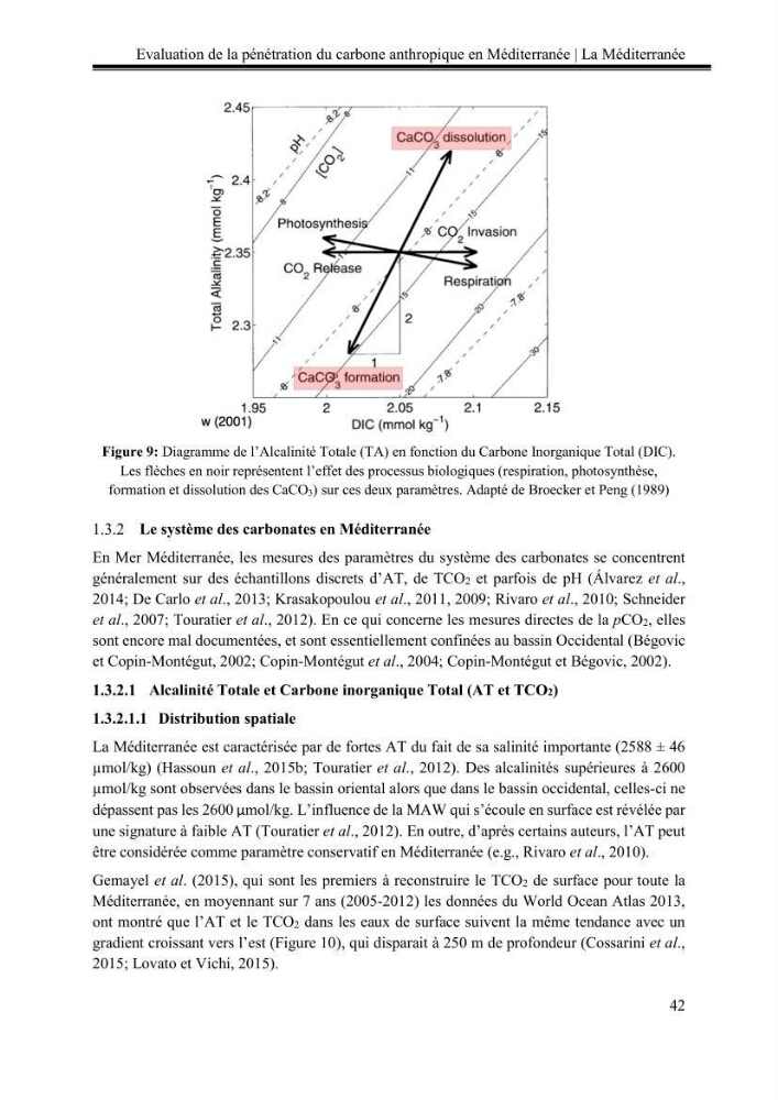 Pénétration du carbone anthropique en Méditerranée occidentale: étude de l’acidification des eaux marines