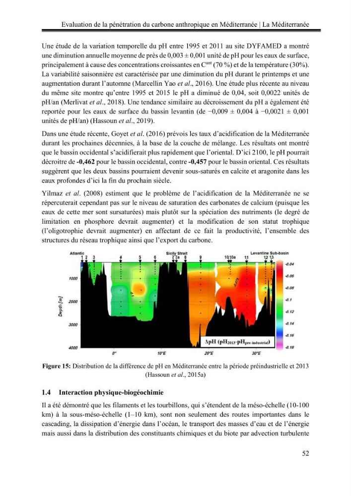 Pénétration du carbone anthropique en Méditerranée occidentale: étude de l’acidification des eaux marines