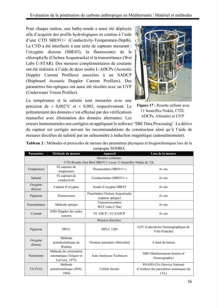 Pénétration du carbone anthropique en Méditerranée occidentale: étude de l’acidification des eaux marines