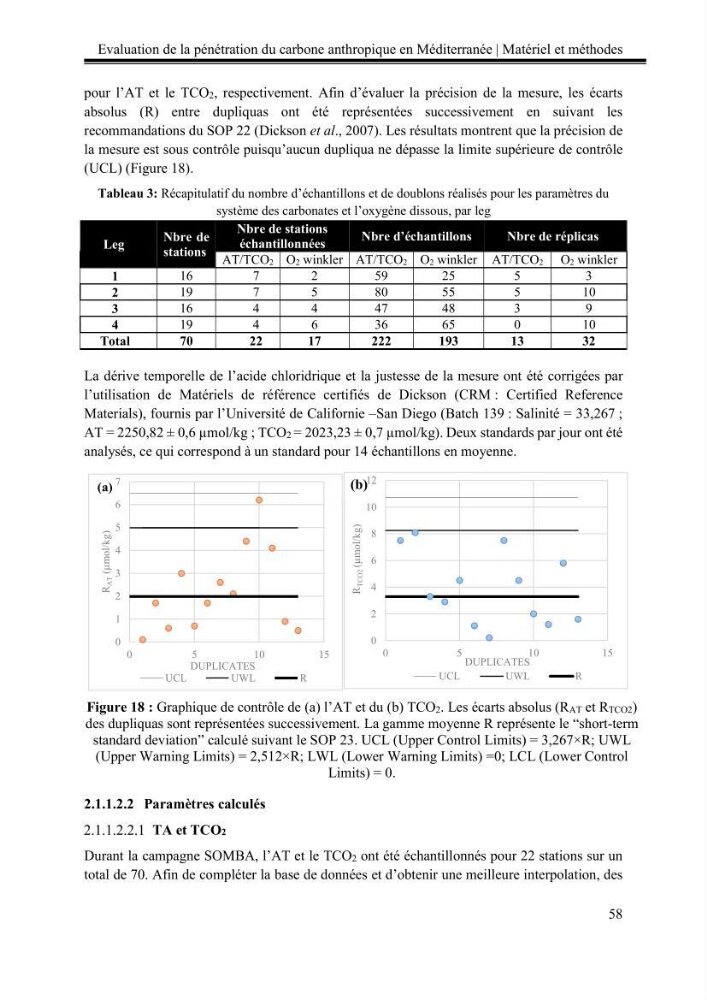 Pénétration du carbone anthropique en Méditerranée occidentale: étude de l’acidification des eaux marines