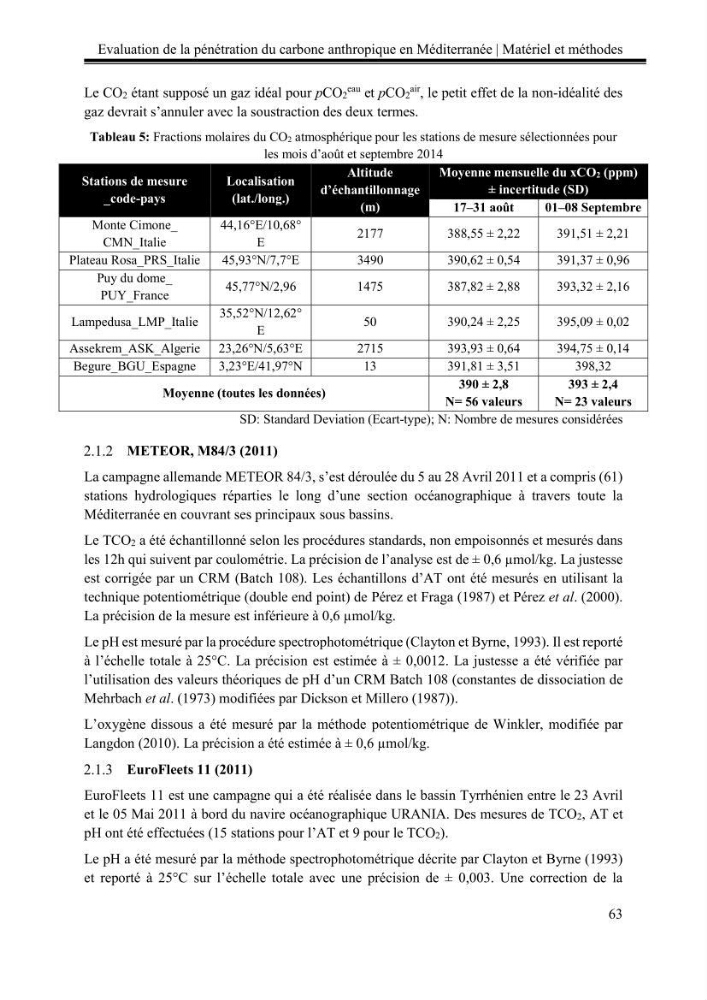 Pénétration du carbone anthropique en Méditerranée occidentale: étude de l’acidification des eaux marines
