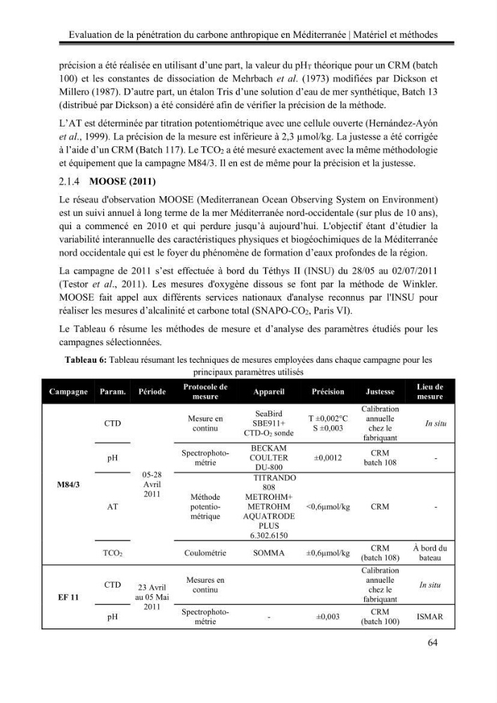Pénétration du carbone anthropique en Méditerranée occidentale: étude de l’acidification des eaux marines