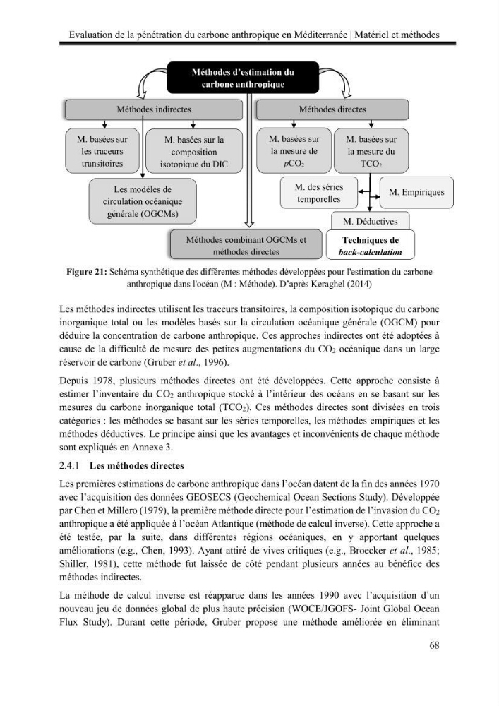 Pénétration du carbone anthropique en Méditerranée occidentale: étude de l’acidification des eaux marines