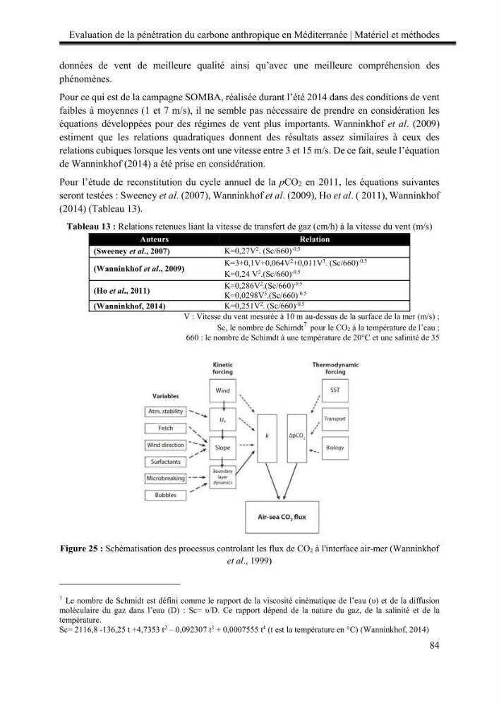 Pénétration du carbone anthropique en Méditerranée occidentale: étude de l’acidification des eaux marines