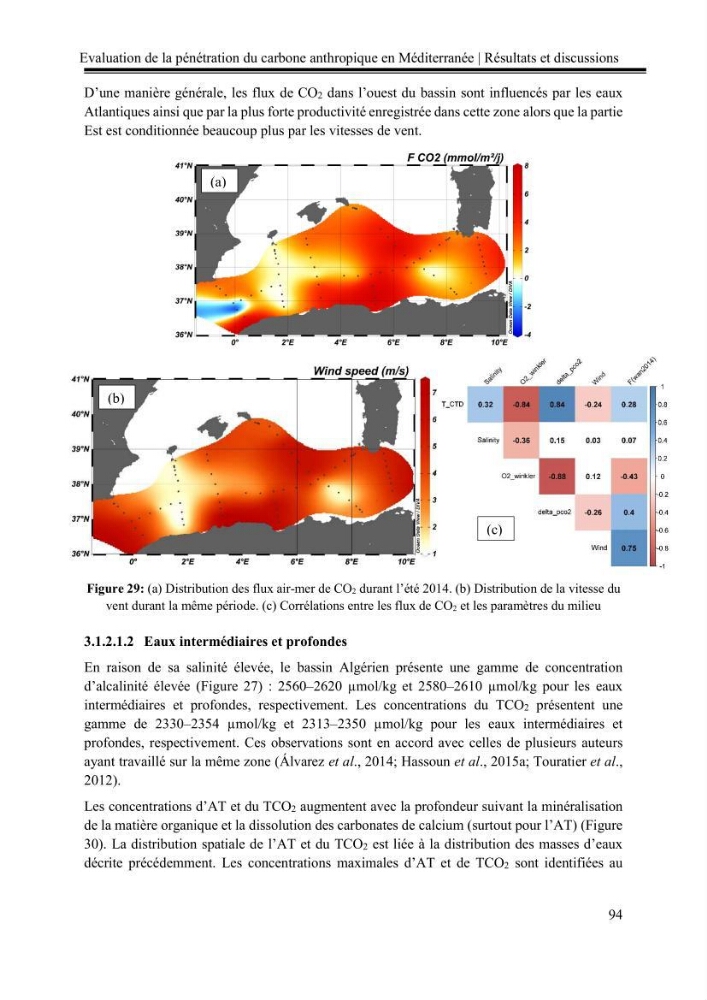 Pénétration du carbone anthropique en Méditerranée occidentale: étude de l’acidification des eaux marines