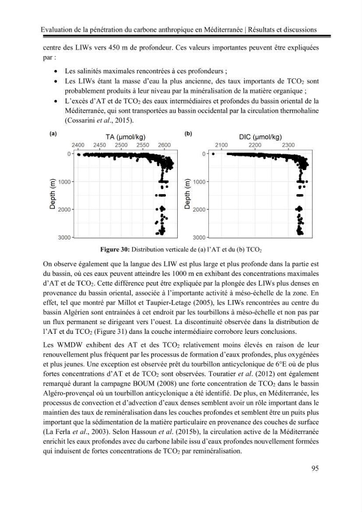 Pénétration du carbone anthropique en Méditerranée occidentale: étude de l’acidification des eaux marines