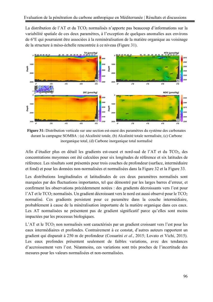 Pénétration du carbone anthropique en Méditerranée occidentale: étude de l’acidification des eaux marines