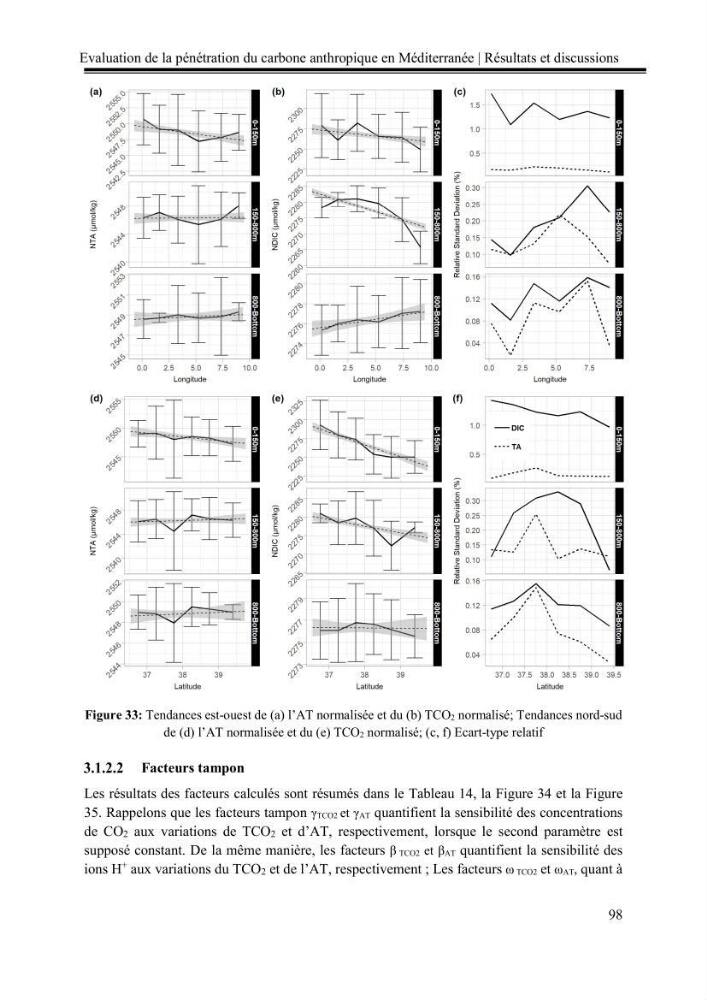 Pénétration du carbone anthropique en Méditerranée occidentale: étude de l’acidification des eaux marines