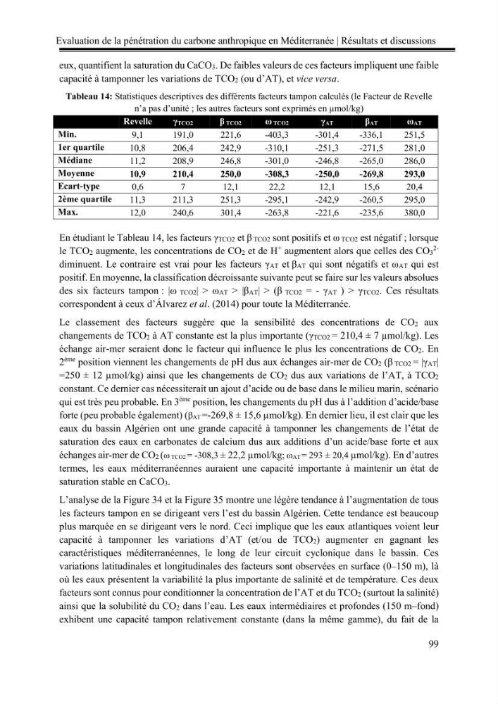 Pénétration du carbone anthropique en Méditerranée occidentale: étude de l’acidification des eaux marines