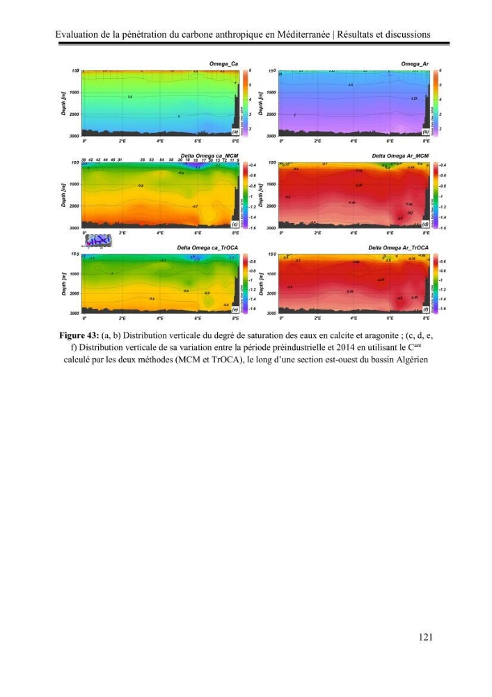 Pénétration du carbone anthropique en Méditerranée occidentale: étude de l’acidification des eaux marines