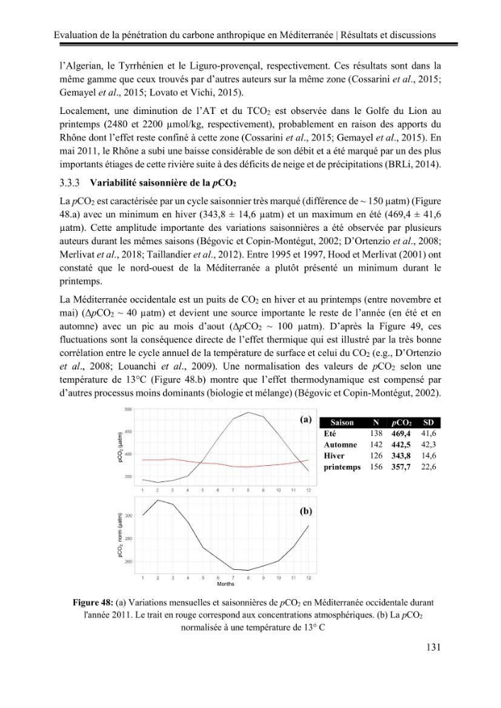Pénétration du carbone anthropique en Méditerranée occidentale: étude de l’acidification des eaux marines