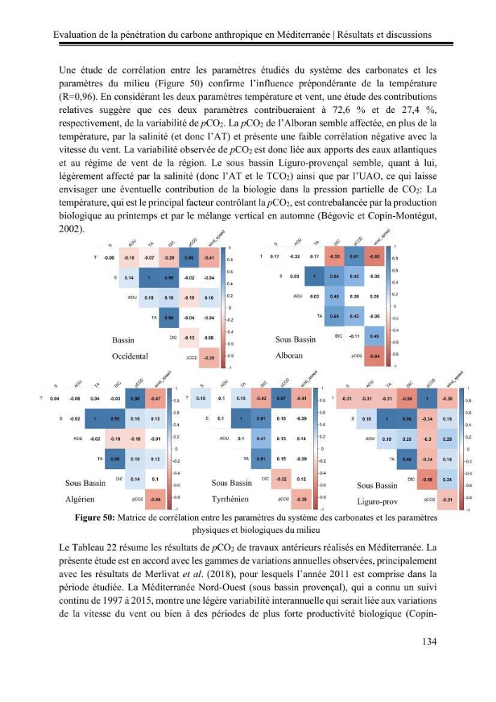 Pénétration du carbone anthropique en Méditerranée occidentale: étude de l’acidification des eaux marines