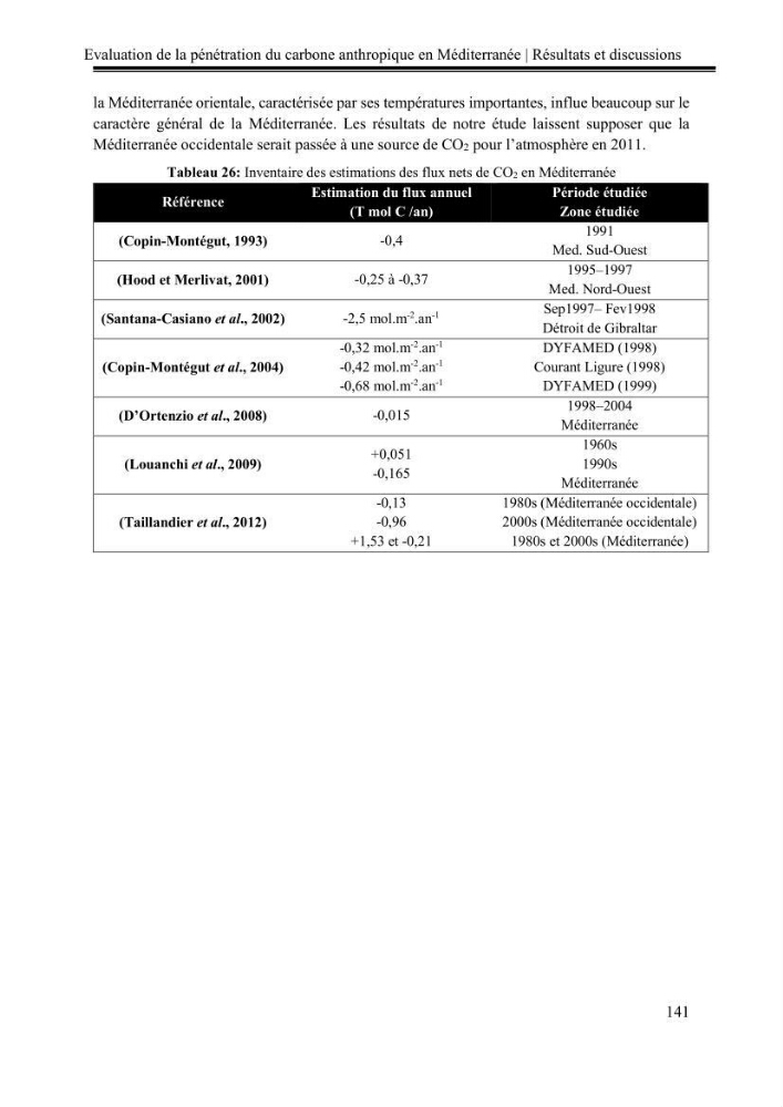 Pénétration du carbone anthropique en Méditerranée occidentale: étude de l’acidification des eaux marines