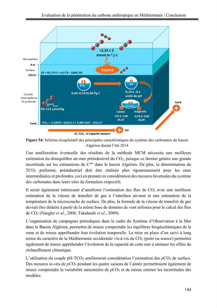 Pénétration du carbone anthropique en Méditerranée occidentale: étude de l’acidification des eaux marines
