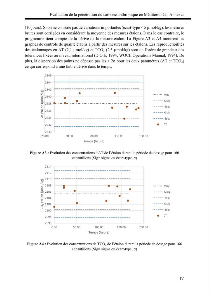 Pénétration du carbone anthropique en Méditerranée occidentale: étude de l’acidification des eaux marines