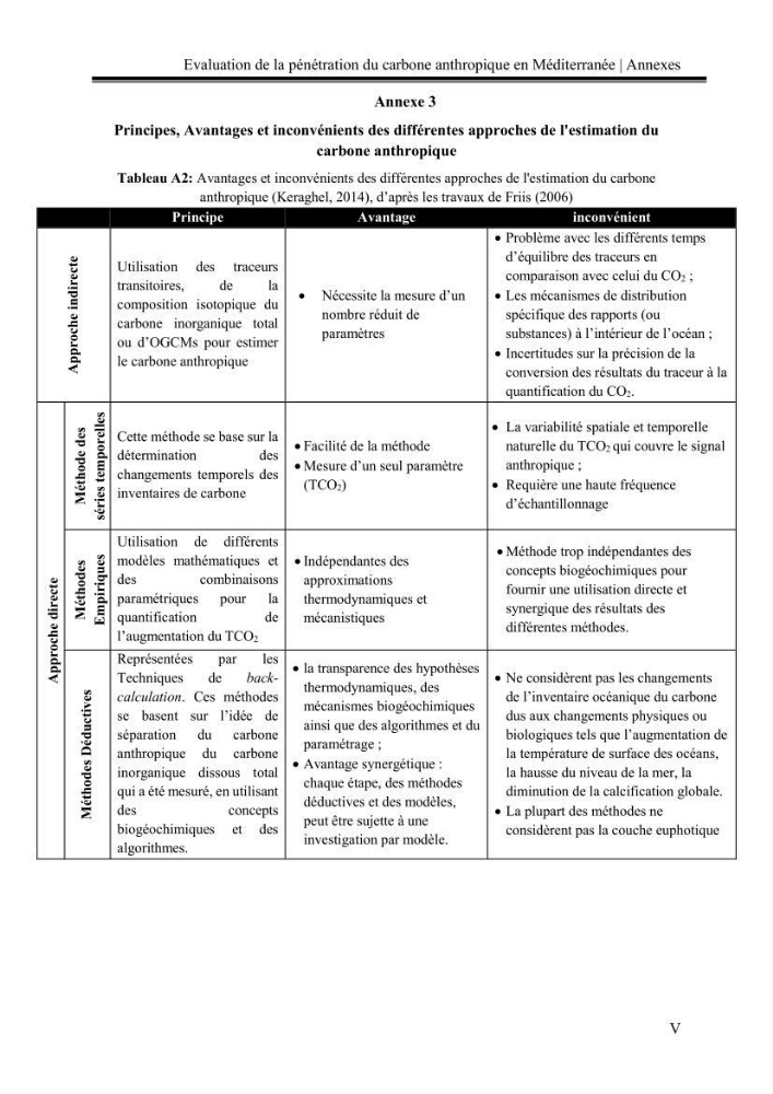Pénétration du carbone anthropique en Méditerranée occidentale: étude de l’acidification des eaux marines